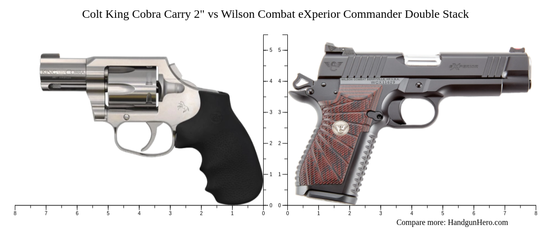 Colt King Cobra Carry 2