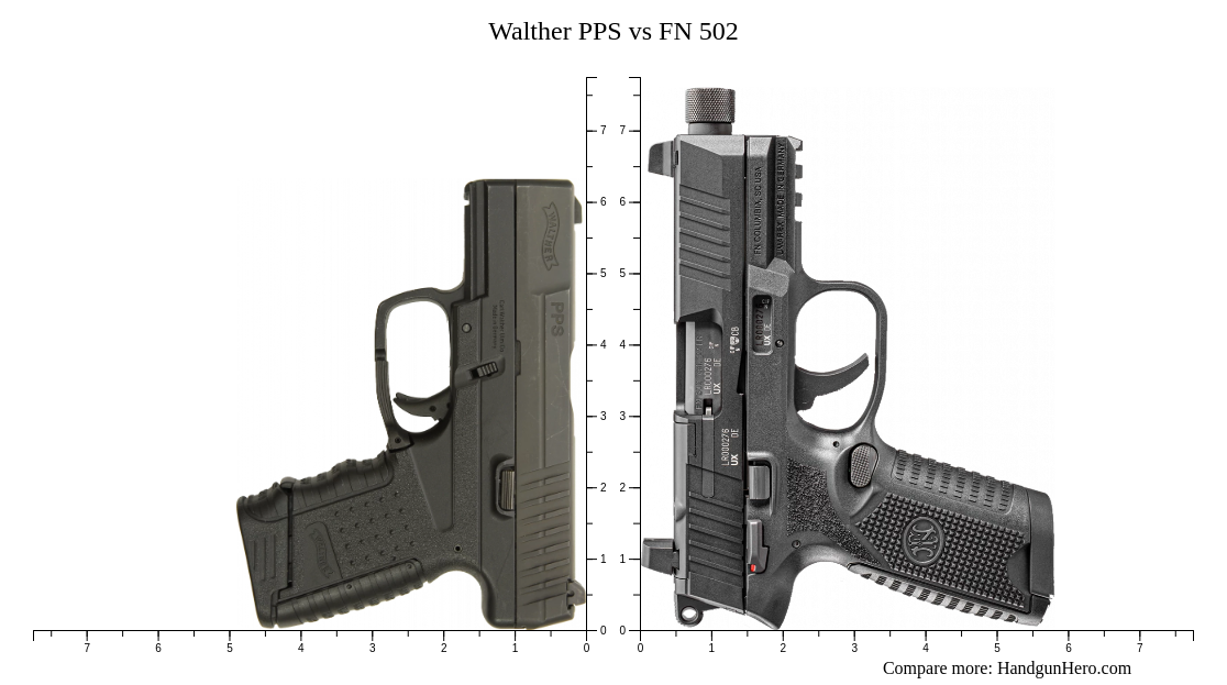 Walther PPS vs FN 502 size comparison | Handgun Hero