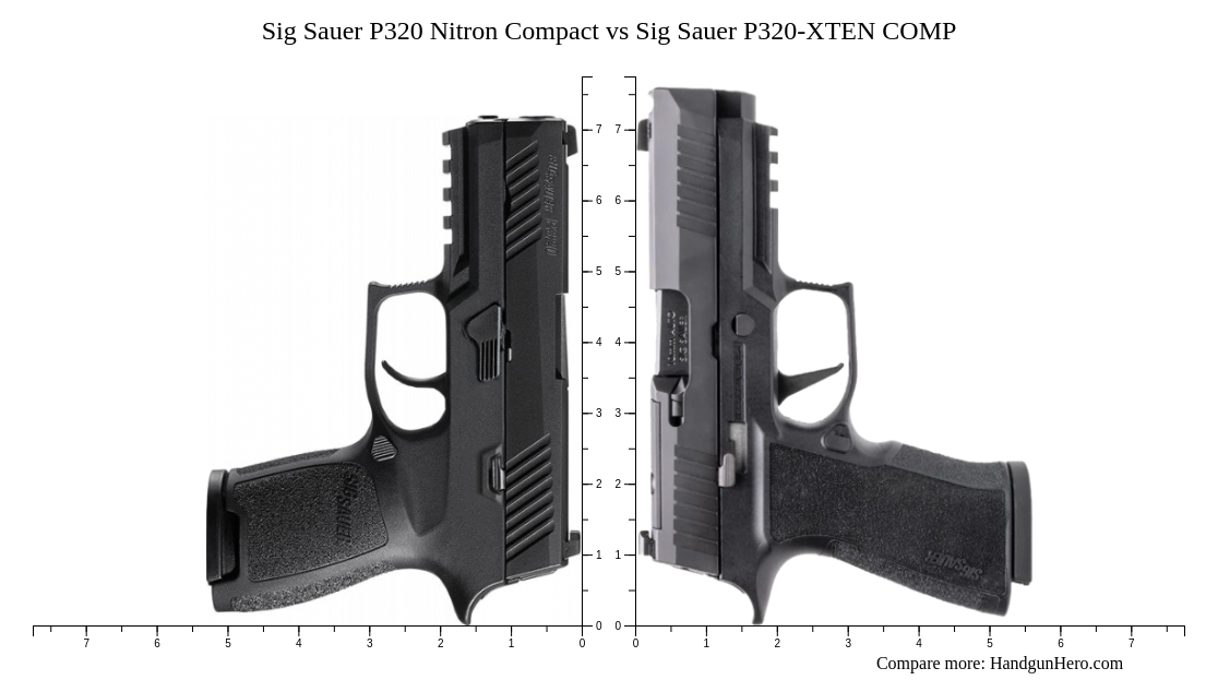 Sig Sauer P320 Nitron Compact Vs Sig Sauer P320 XCompact Vs Sig Sauer P320 XTEN Vs Sig Sauer