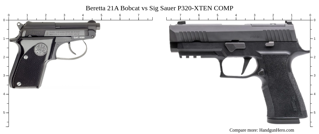 Beretta A Bobcat Vs Sig Sauer P Xten Comp Size Comparison Handgun Hero