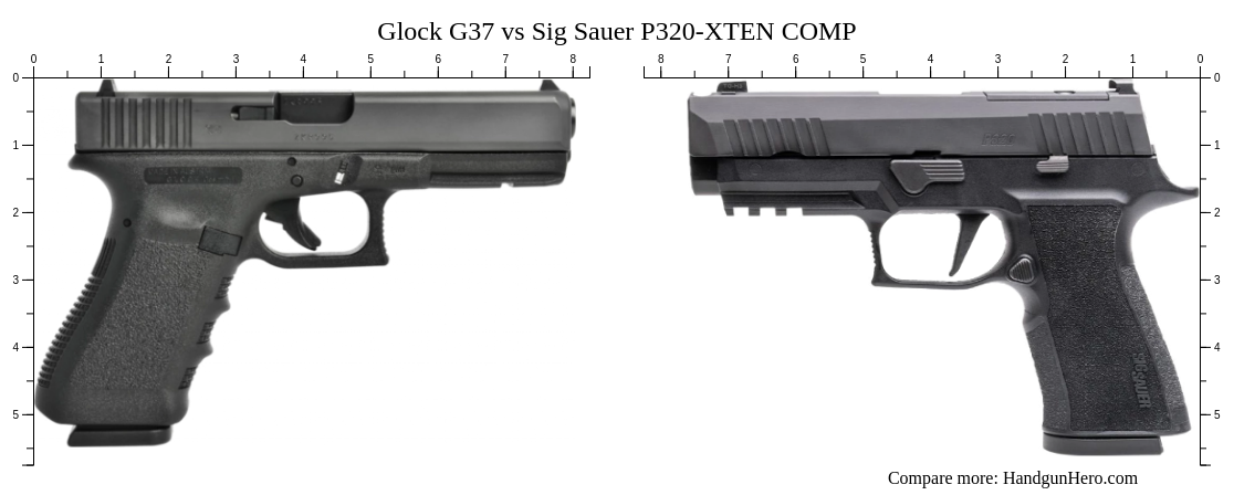 Glock G37 vs Sig Sauer P320-XTEN COMP size comparison | Handgun Hero