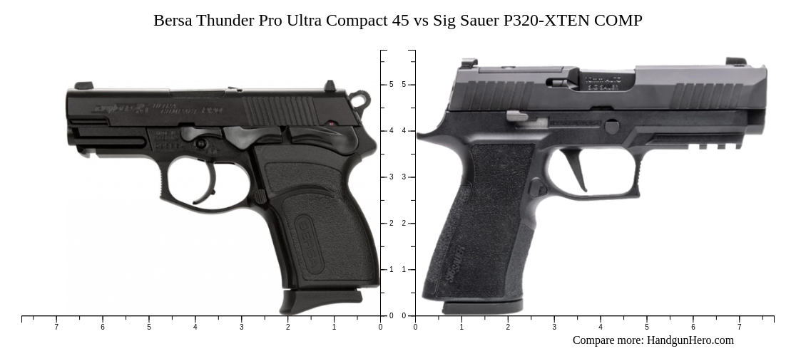 Bersa Thunder Pro Ultra Compact 45 Vs Sig Sauer P320-xten Comp Size 