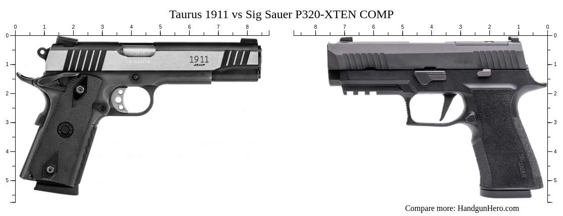 Taurus 1911 Vs Sig Sauer P320 Xten Comp Size Comparison Handgun Hero