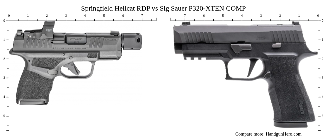 Springfield Hellcat RDP vs Sig Sauer P320-XTEN COMP size comparison ...