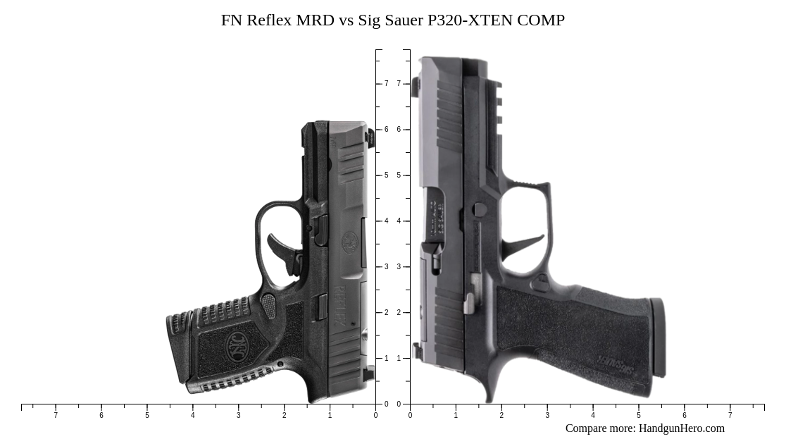 Fn Reflex Mrd Vs Sig Sauer P Xten Comp Size Comparison Handgun Hero