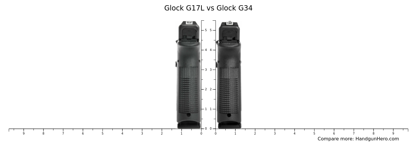 Glock G17L vs Glock G34 size comparison | Handgun Hero