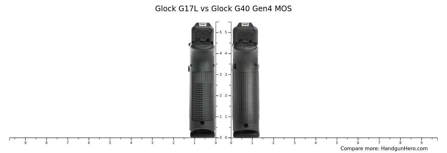 Glock G17L vs Glock G40 Gen4 MOS size comparison | Handgun Hero