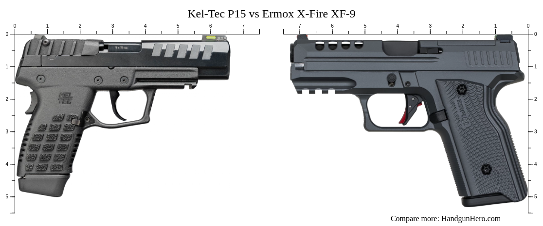 Kel-Tec P15 vs Ermox X-Fire XF-9 size comparison | Handgun Hero