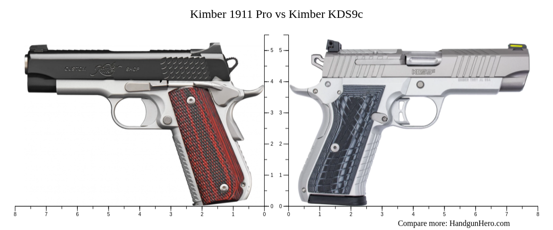 Kimber 1911 Pro vs Kimber KDS9c size comparison | Handgun Hero