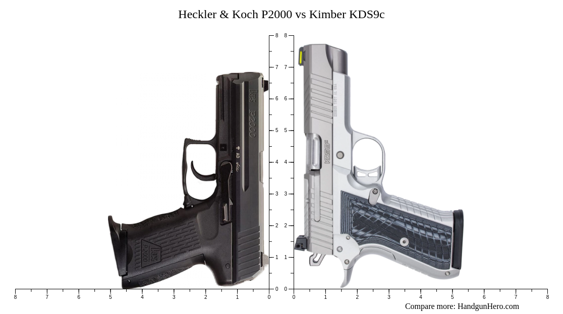 P2000 Rmr Heckler & Koch P2000 vs Kimber KDS9c size comparison | Handgun Hero