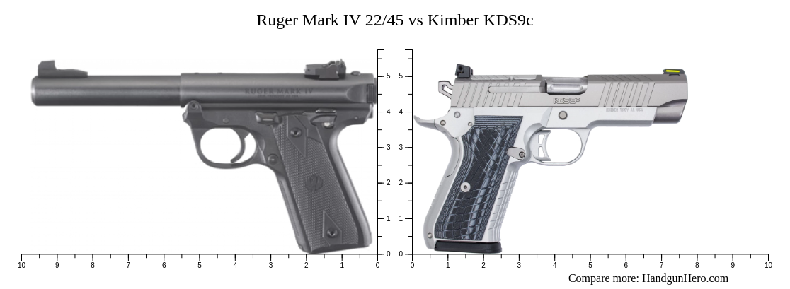 Ruger Mark IV 22/45 vs Kimber KDS9c size comparison | Handgun Hero