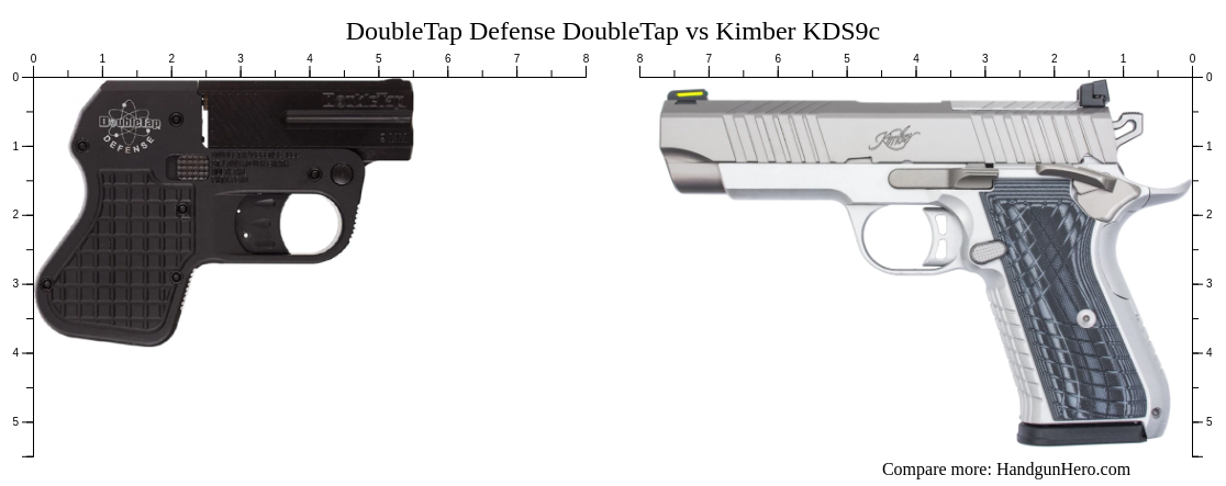 DoubleTap Defense DoubleTap vs Kimber KDS9c size comparison | Handgun Hero