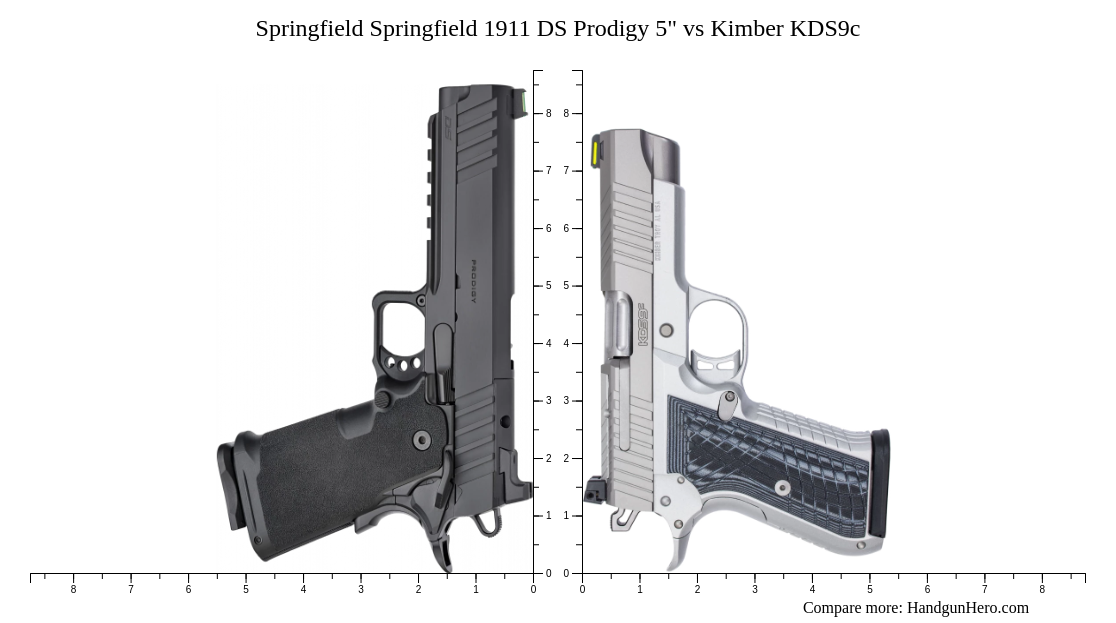 Springfield Springfield 1911 DS Prodigy 5