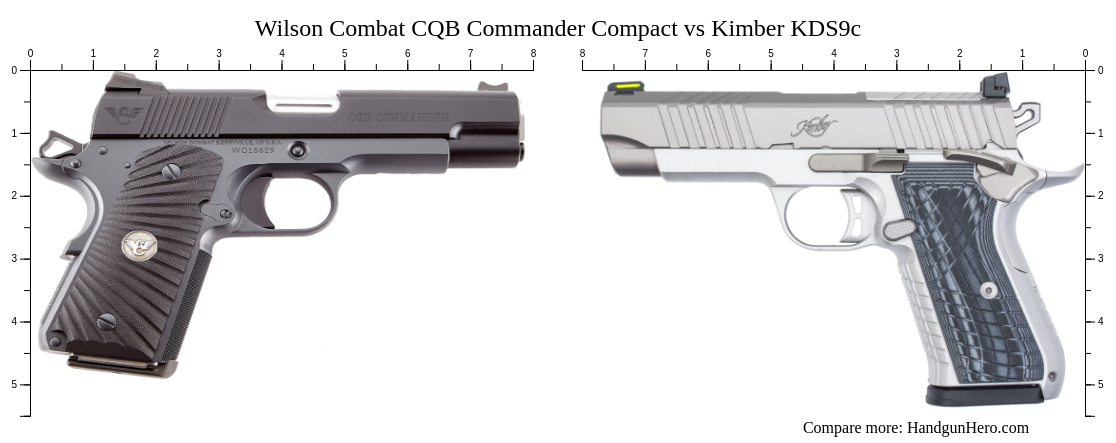 Wilson Combat CQB Commander Compact vs Kimber KDS9c size comparison ...