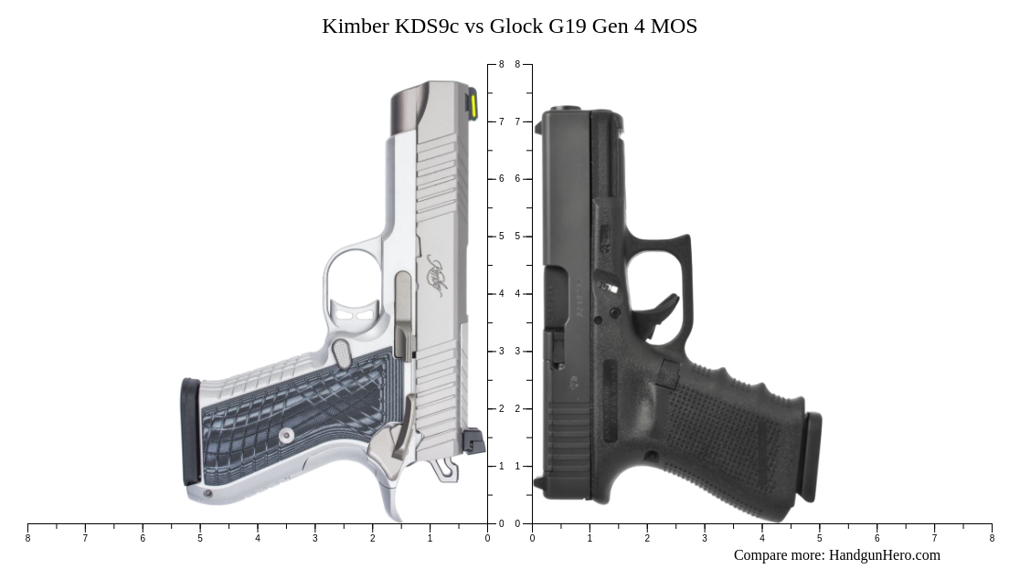 Kimber KDS9c vs Glock G19 Gen 4 MOS size comparison | Handgun Hero