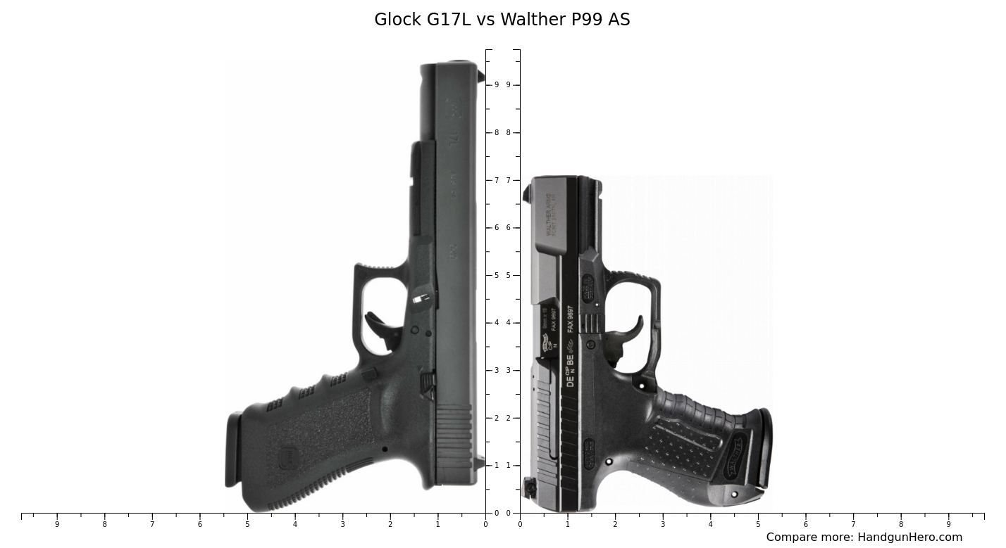 Glock G17L vs Walther P99 AS size comparison Handgun Hero