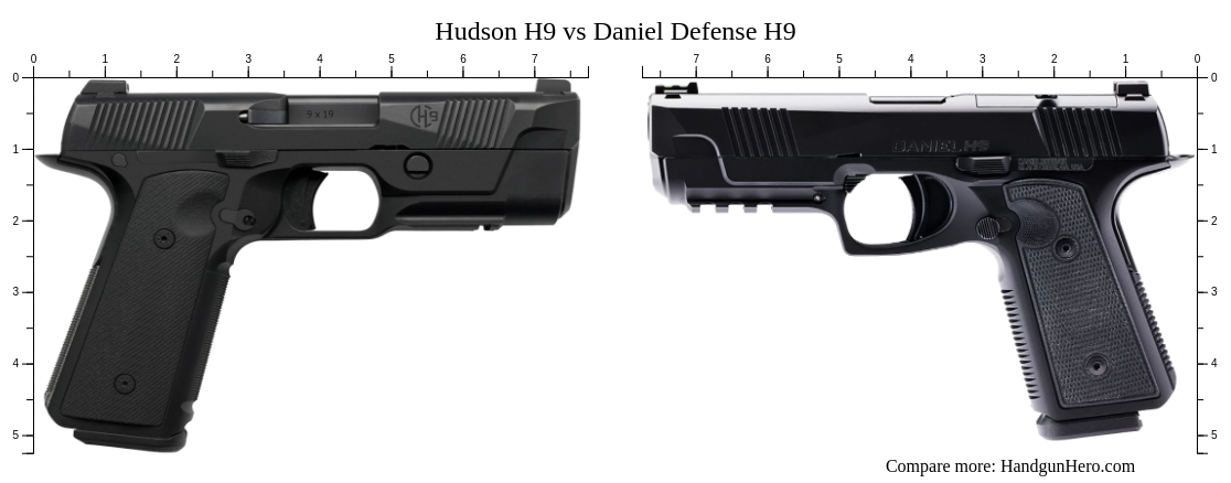 Hudson H9 vs Daniel Defense H9 size comparison | Handgun Hero