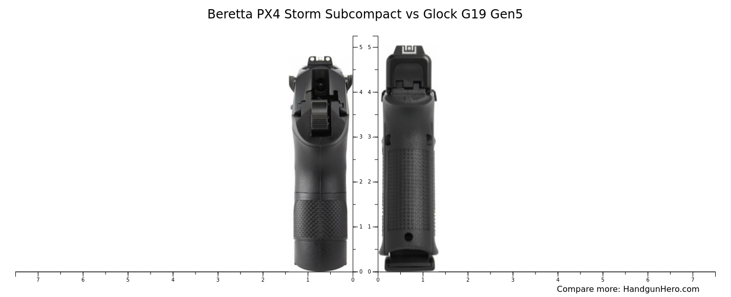 Beretta PX4 Storm Subcompact vs Glock G19 Gen5 size comparison ...