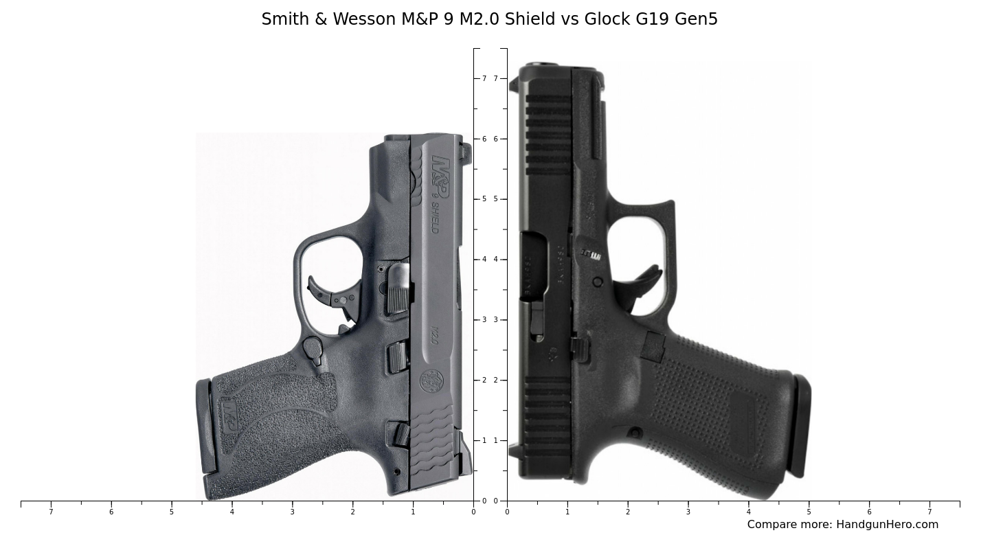 Smith & Wesson M&P 9 M2.0 Shield vs Glock G17 Gen5 vs Glock G19 Gen5 ...