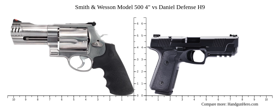 Smith & Wesson Model 500 4