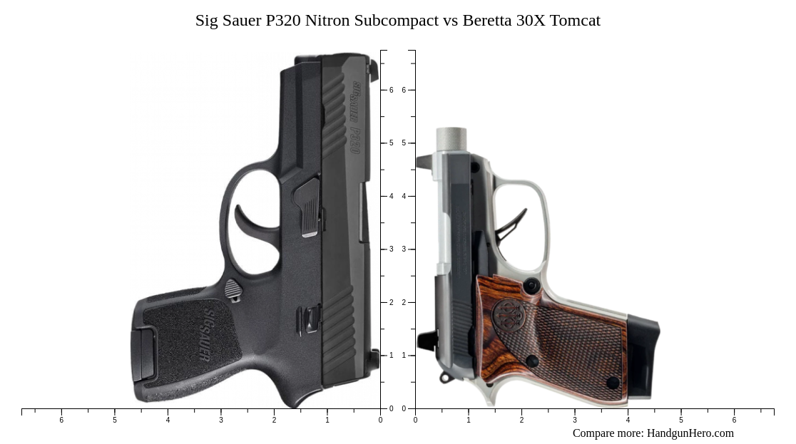 Sig Sauer P Nitron Subcompact Vs Beretta X Tomcat Size Comparison Handgun Hero