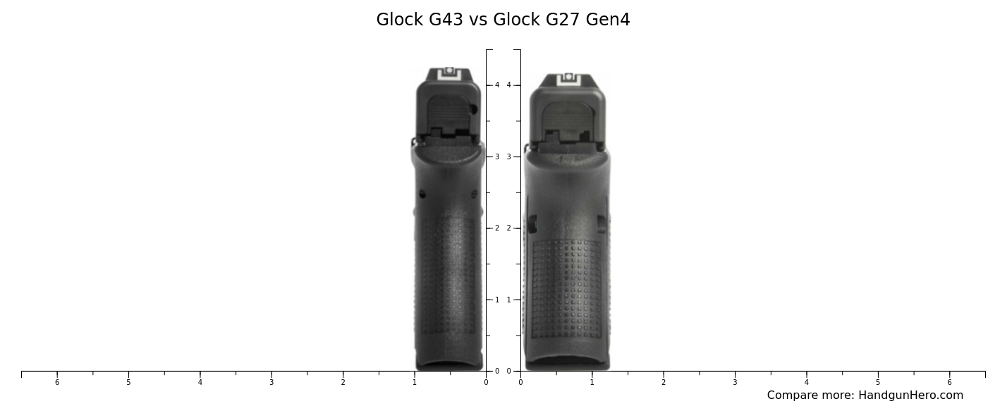 Glock G43 vs Glock G27 Gen4 size comparison | Handgun Hero