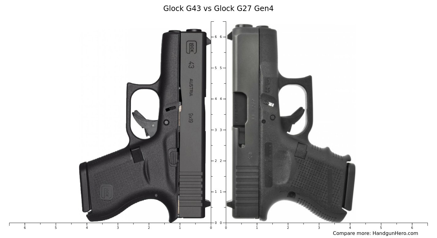 Glock G43 vs Glock G27 Gen4 size comparison | Handgun Hero