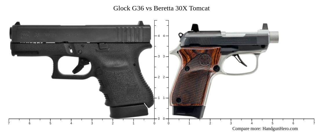 Glock G36 vs Beretta 30X Tomcat size comparison | Handgun Hero