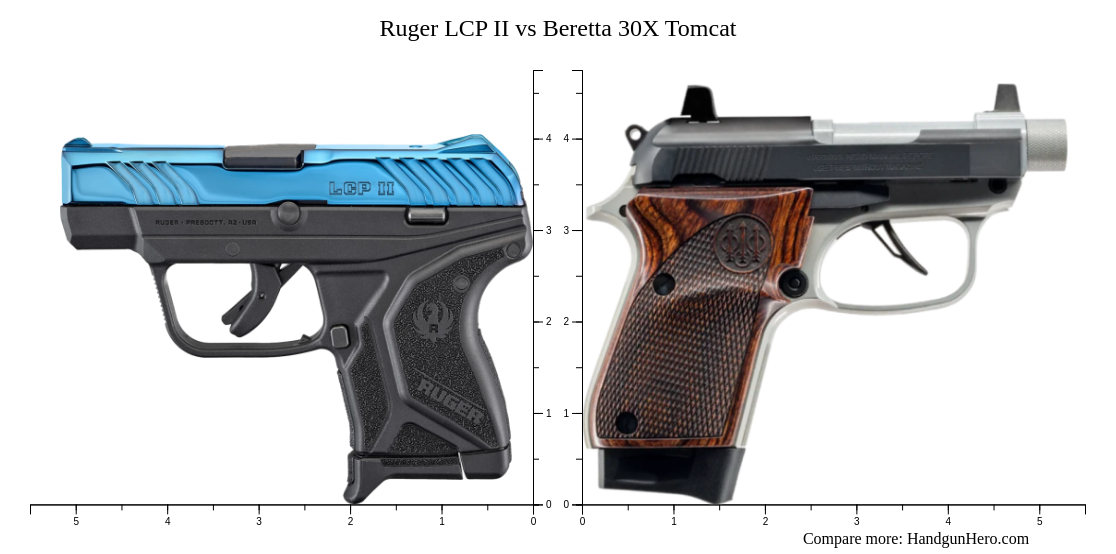 Lcp Ruger LCP II vs Beretta 30X Tomcat size comparison | Handgun Hero