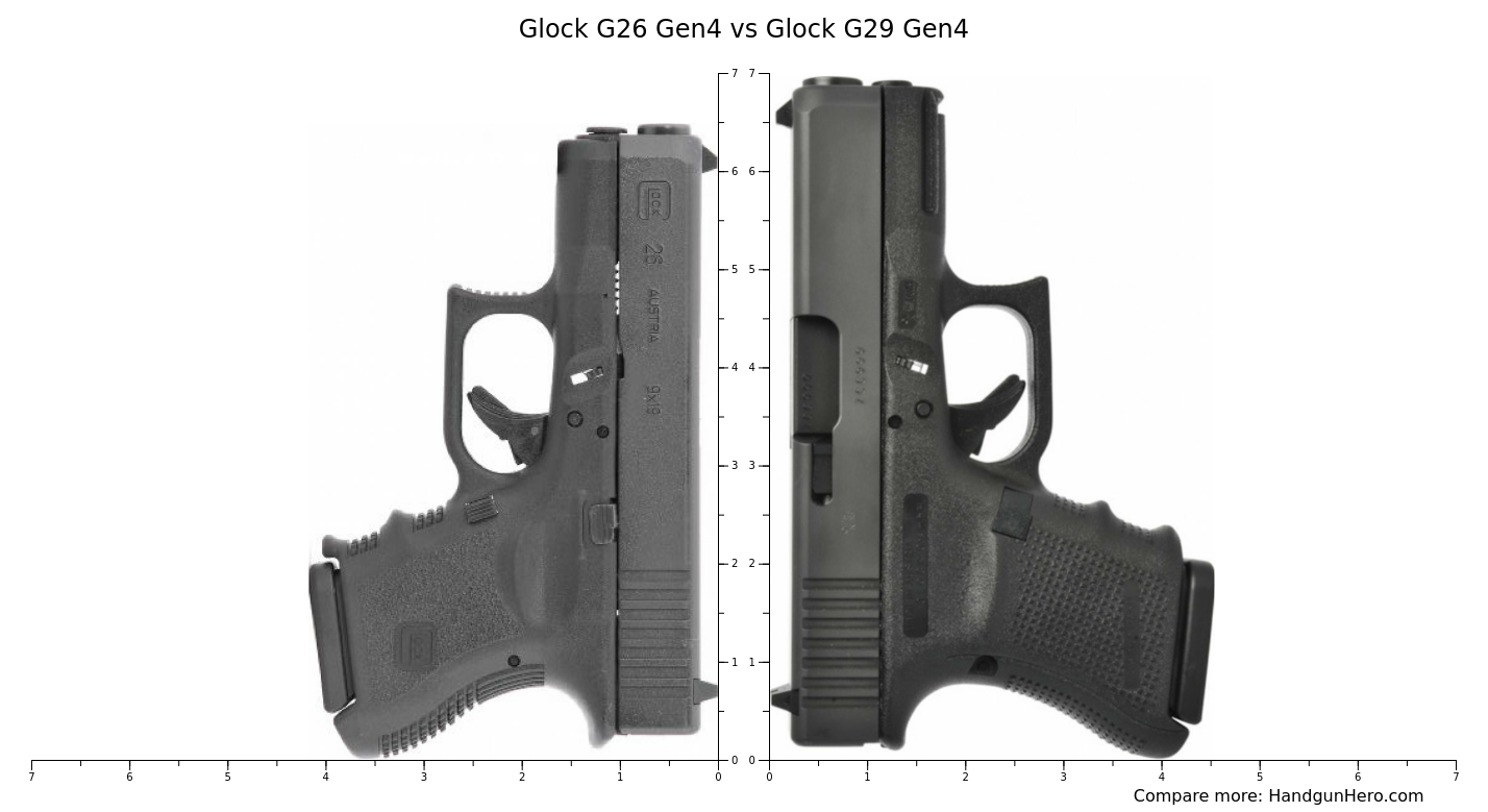 Glock 29 vs Glock 19 and Glock 26 