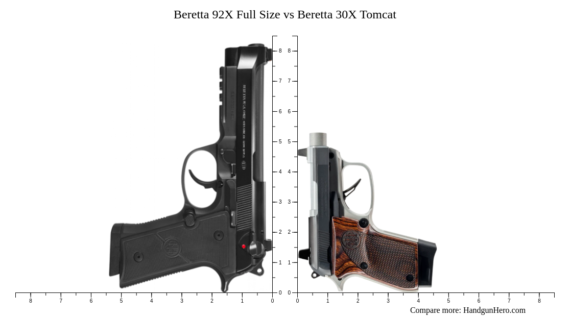 Beretta 92X Full Size vs Beretta 30X Tomcat size comparison | Handgun Hero