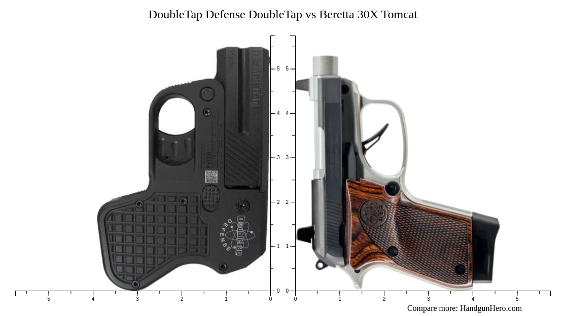 DoubleTap Defense DoubleTap vs Beretta 30X Tomcat size comparison ...