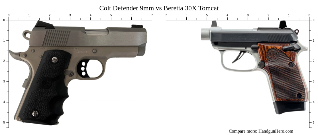 Colt Defender 9mm vs Beretta 30X Tomcat size comparison | Handgun Hero