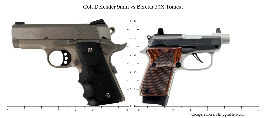 Colt Defender 9mm vs Beretta 30X Tomcat size comparison | Handgun Hero