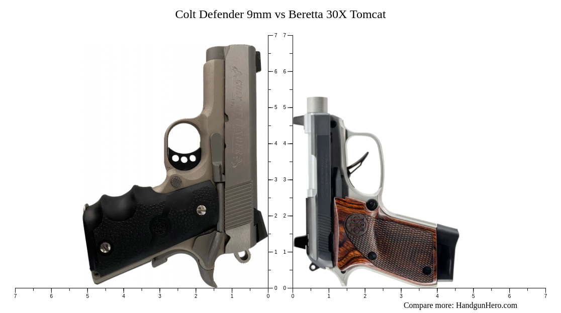 Colt Defender 9mm vs Beretta 30X Tomcat size comparison | Handgun Hero