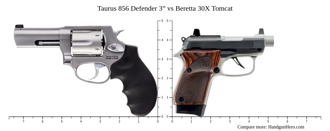 Taurus 856 Defender 3” vs Beretta 30X Tomcat size comparison | Handgun Hero