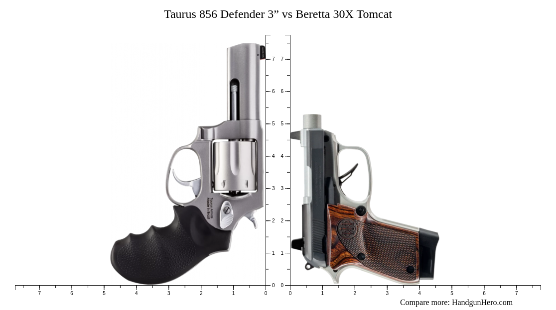 Taurus 856 Defender 3” vs Beretta 30X Tomcat size comparison | Handgun Hero