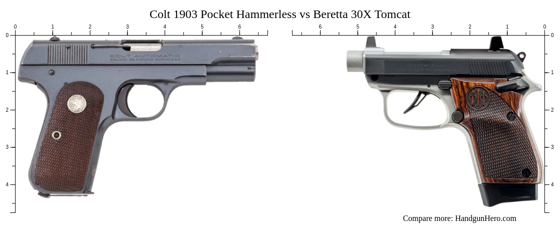 Colt 1903 Pocket Hammerless vs Beretta 30X Tomcat size comparison