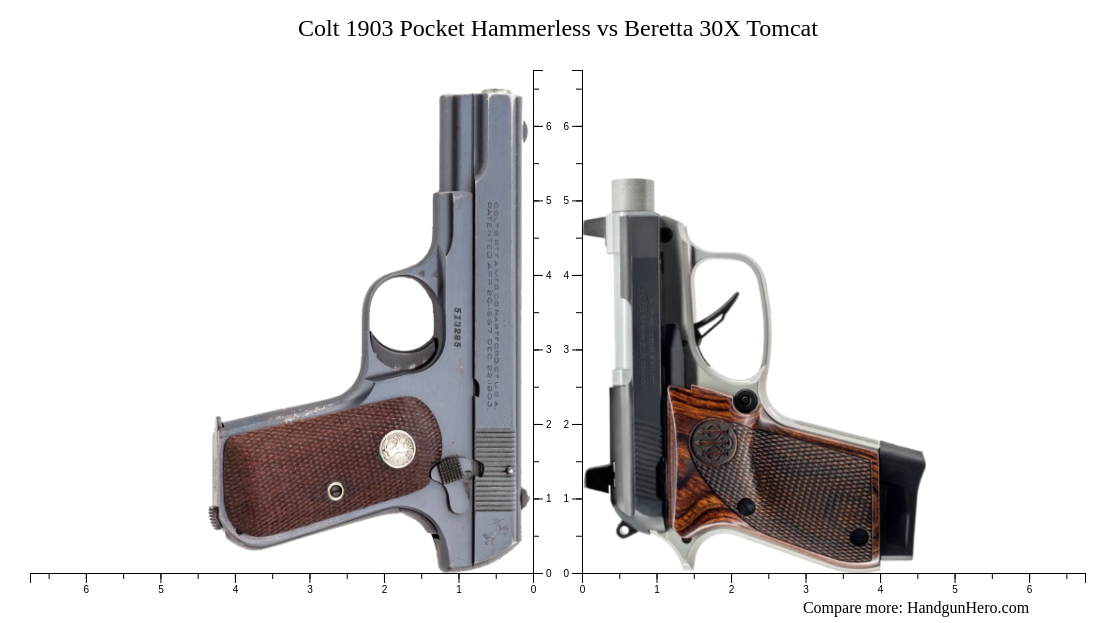 Colt 1903 Pocket Hammerless vs Beretta 30X Tomcat size comparison
