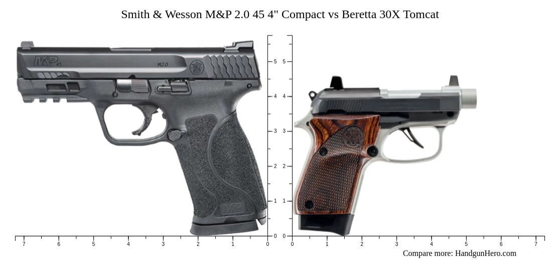 Smith & Wesson M&P 2.0 45 4