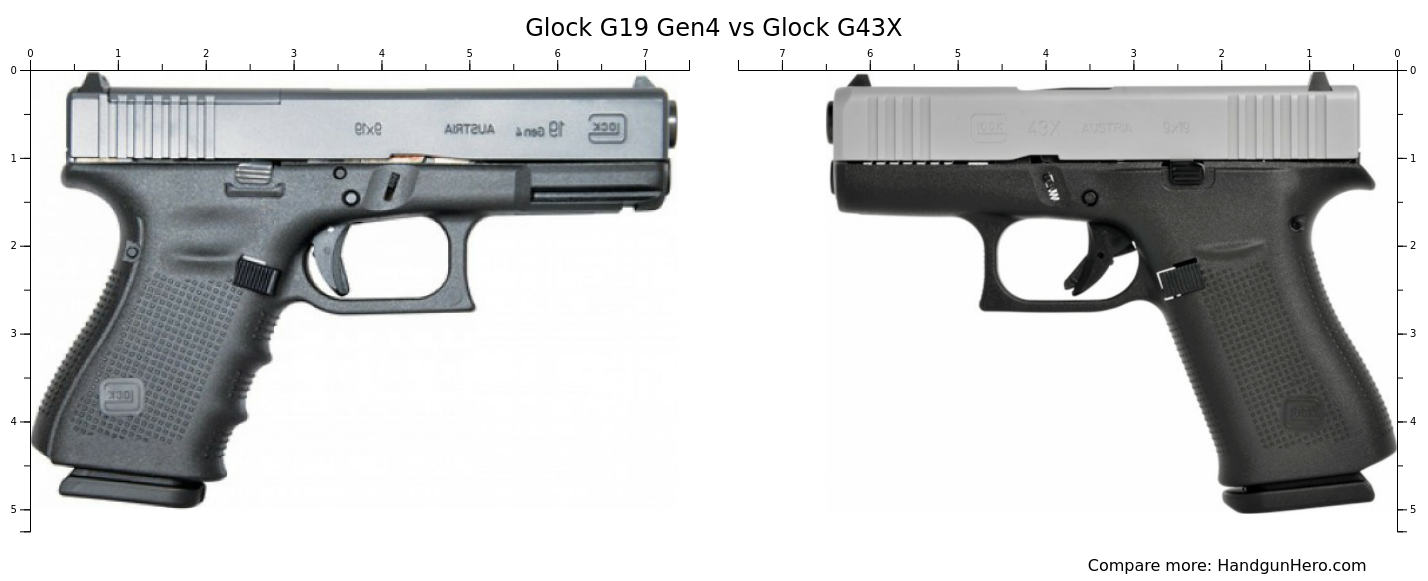 Glock G19 Gen4 Vs Glock G43x Size Comparison Handgun Hero Porn Sex Picture