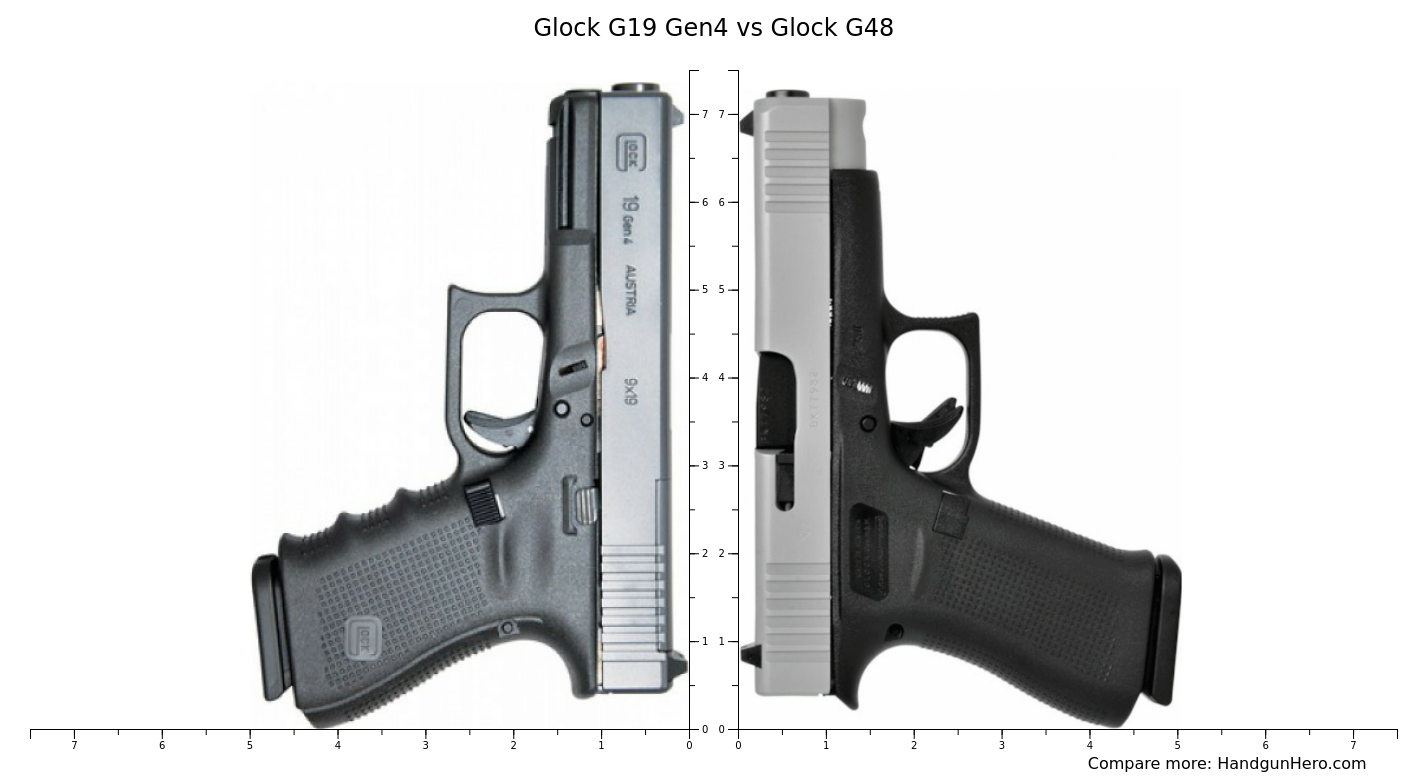 Glock G29 Gen4 Vs Sig Sauer Sp2022 Full Size Size Comparison Handgun