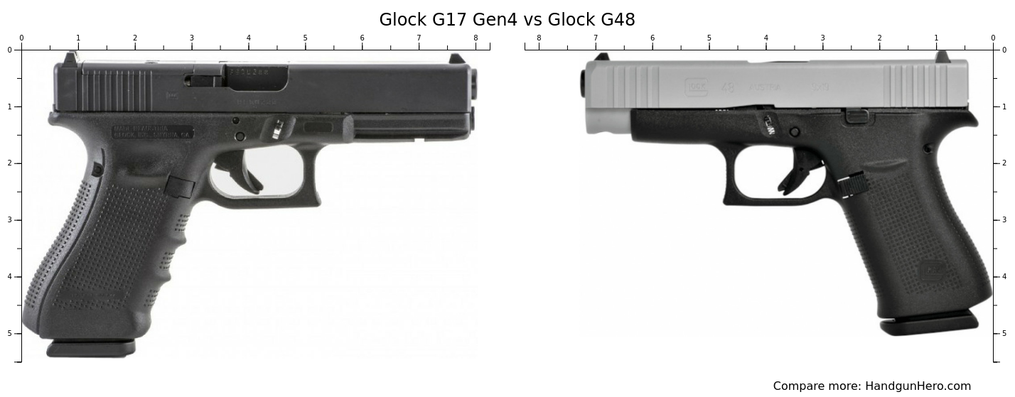 Glock G17 Gen4 vs Glock G48 size comparison | Handgun Hero