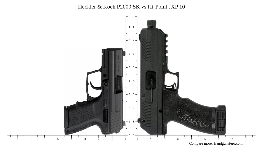 P2000 Raleigh Heckler & Koch P2000 SK vs Hi-Point JXP 10 size comparison | Handgun Hero