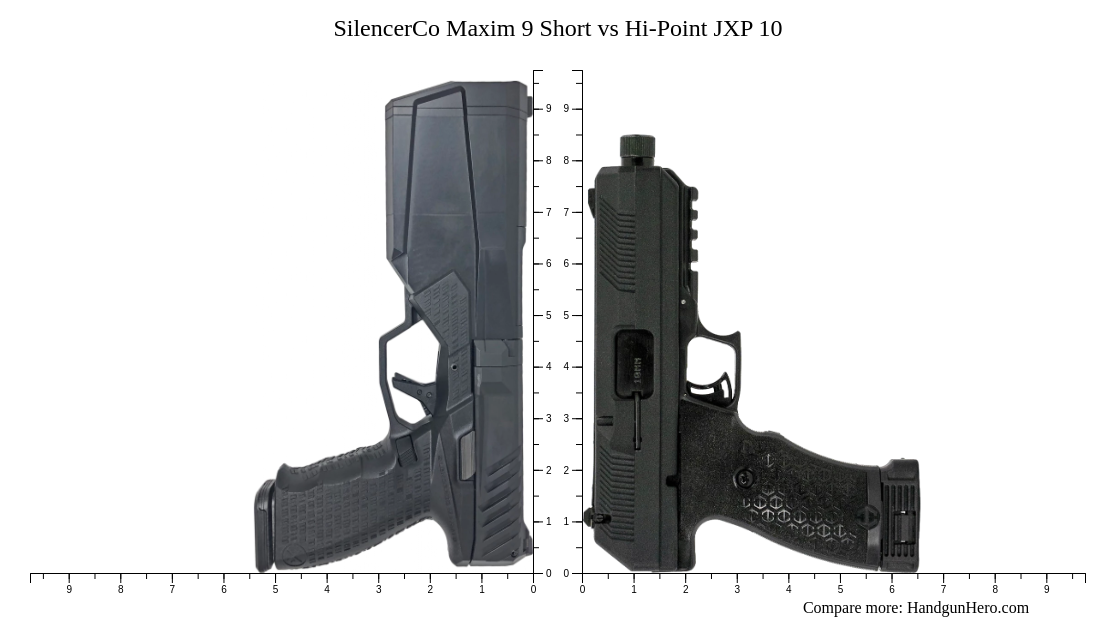 SilencerCo Maxim 9 Short vs Hi-Point JXP 10 size comparison | Handgun Hero