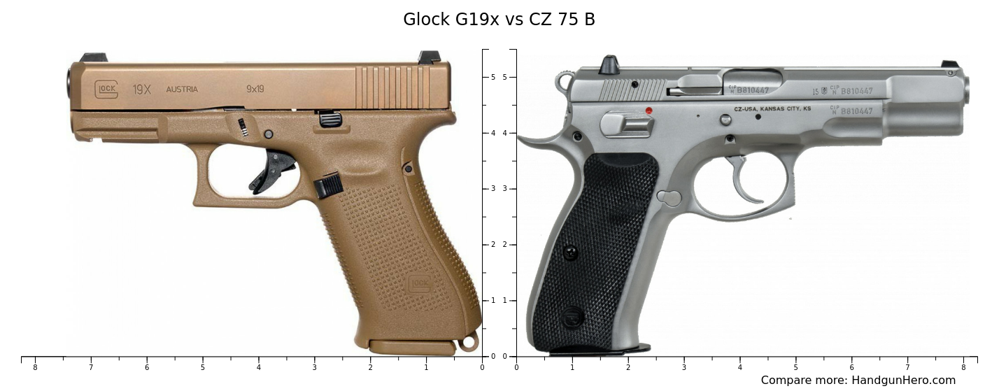 Glock G19x vs CZ 75 B size comparison | Handgun Hero