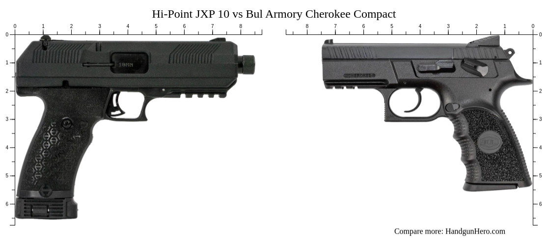 Compact Hi Point Hi-Point JXP 10 vs Bul Armory Cherokee Compact size comparison ...