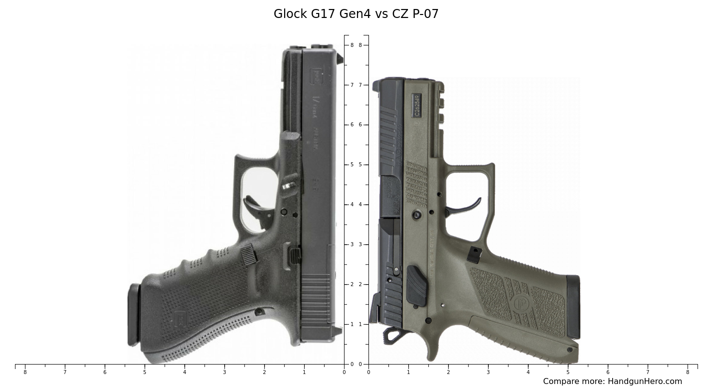 Glock G17 Gen4 Vs CZ P-07 Size Comparison | Handgun Hero