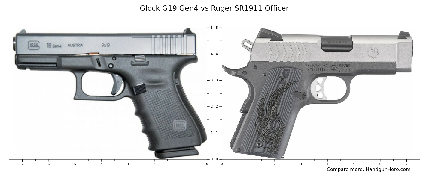 Glock G Gen Vs Ruger Sr Officer Size Comparison Handgun Hero