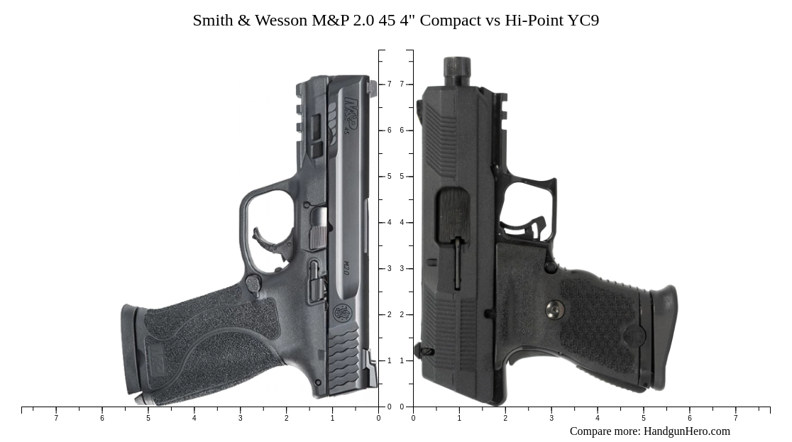 Compact Hi Point Smith & Wesson M&P 2.0 45 4